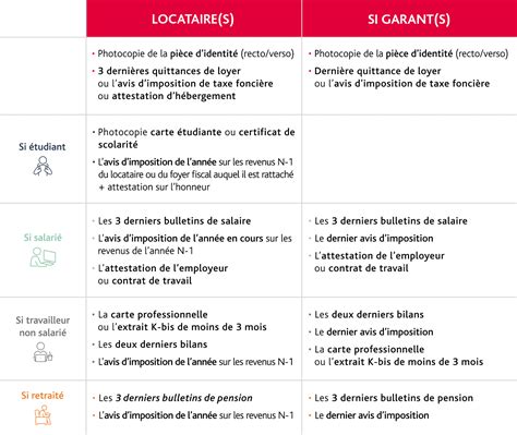 dossier location appartement